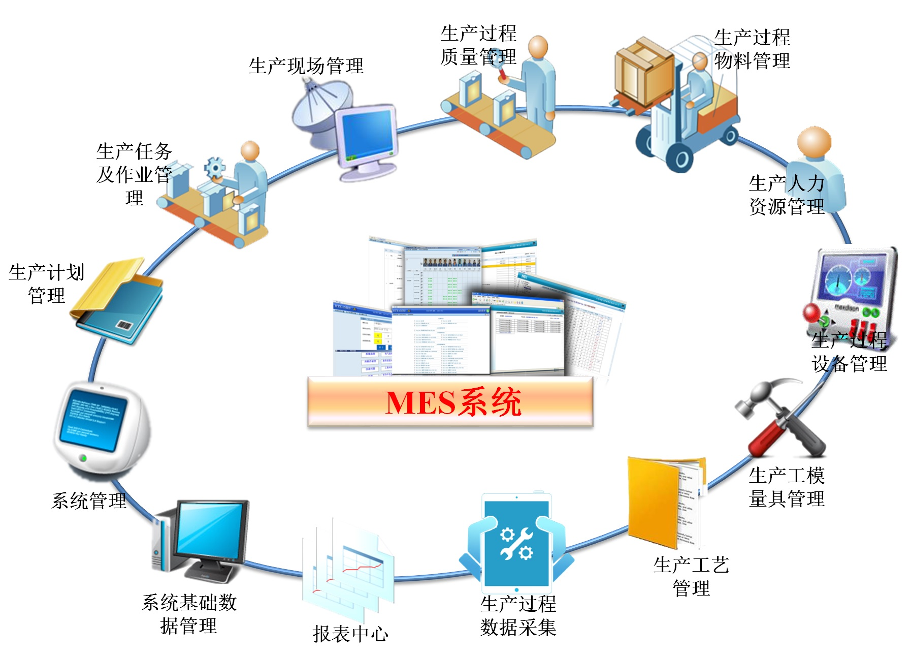 mes系統功能