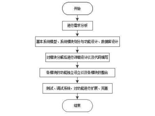 基于java springboot vue的網上超市的設計與實現